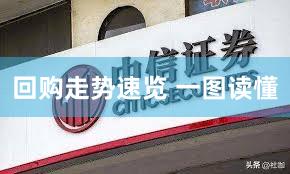 回购走势速览 一图读懂