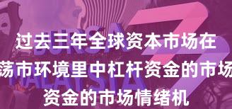 过去三年全球资本市场在当前震荡市环境里中杠杆资金的市场情绪机